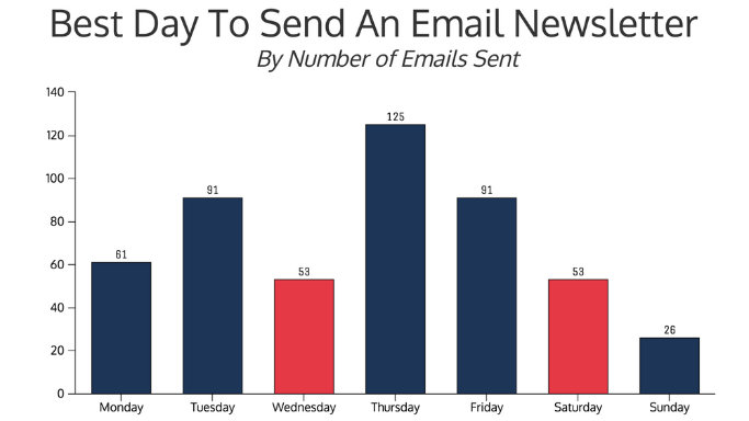 Email Marketing Newsletter