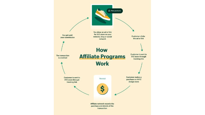 Affiliate Sign-up