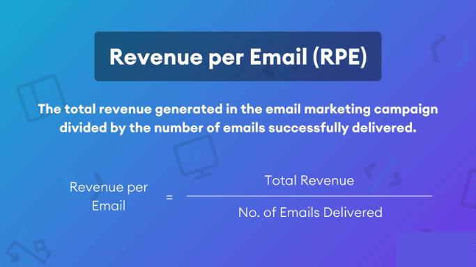 Revenue Per Email