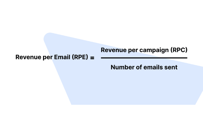 Revenue Per Email